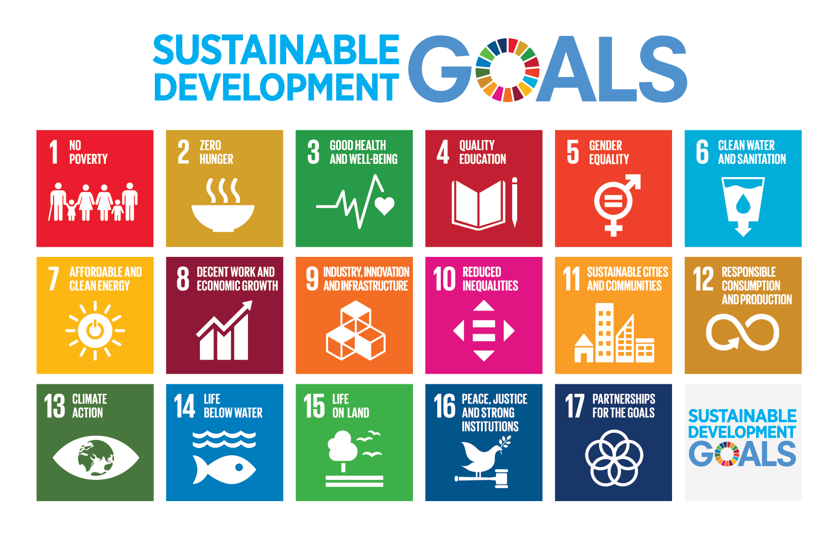 SDG poster showing each of the goals and icons